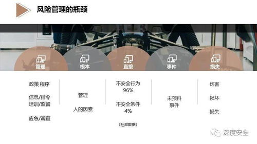 精品PPT EHS風(fēng)險(xiǎn)管理專業(yè)版——工程管理服務(wù)的核心利器