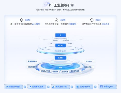 工業(yè)新篇章 如何運(yùn)用AI驅(qū)動(dòng)工廠工程管理服務(wù)的智能化升級(jí)